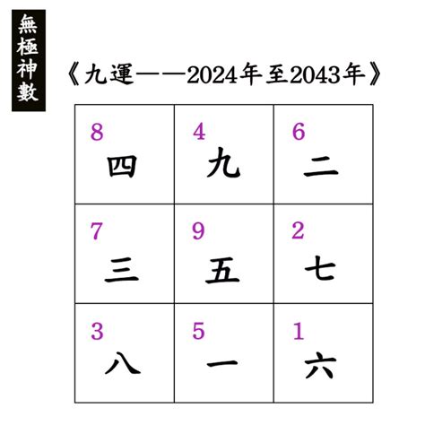 九運方向|九運（2024